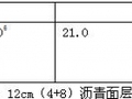 橡胶沥青同步碎石下封层的设计介绍