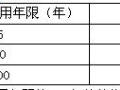 浅淡建设工程的设计使用年限和设计基准期