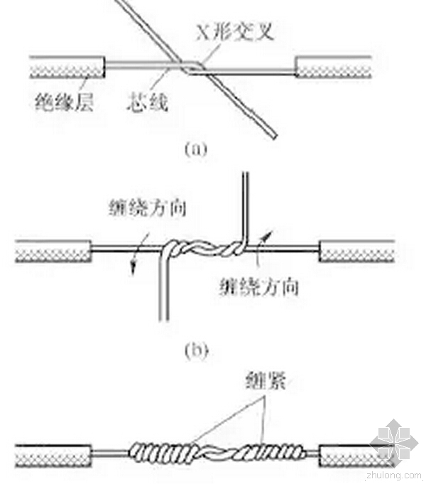 单股铜导线的直接连接