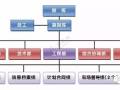 从项目开工到竣工各项管理全流程图解，真是不要不要的！