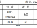 [绿日经验分享]服装漂染废水改造方案