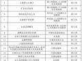 2013年至此时，国务院共取消434项职业资格许可及认定事项！