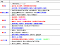 深基坑不同类型围护结构的特点