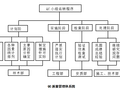 创优规划方案