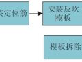 卫生间反坎随主体同步施工工法