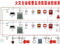 柳州城市职业学院火灾消防报警系统设计方案
