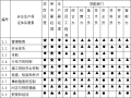 知名地产沈阳别墅区施工组织设计