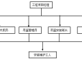 高层住宅电动吊篮搭设施工方案