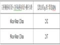 [甘肃]酒泉西一大桥过渡墩支架计算书