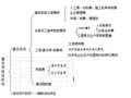 一建考试--建筑工程经济--第三部分工程估价（上）