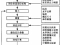 公路大跨度连续梁线型监测和控制技术