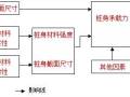 桩身完整性和承载力的关系，都在这张图里了！