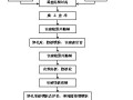 [浙江]高速公路桥梁工程现浇箱梁满堂支架施工方案（内附详细计算书）