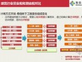 广联达营改增政策分析PPT讲义(95页 图表丰富)