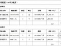 [广东]中央新风系统价格报价配置清单（厂家报价）