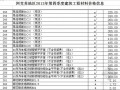 [新疆]阿克苏2013年第4季度建设工程材料信息价