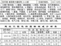 [郑州]2013年1季度建设工程造价指标分析(民用建筑)