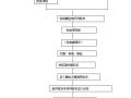 聚苯板玻纤网格布聚合物砂浆施工工法