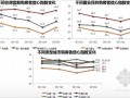 标杆大型房地产公司市场调研报告（60页  图表丰富）