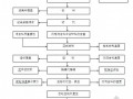 [陕西]公路工程沥青路面上面层试验段施工方案（中铁）