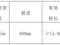 CFG桩复合地基施工技术和质量控制