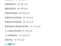 2017年最新路、桥、隧工程清包工价格区间