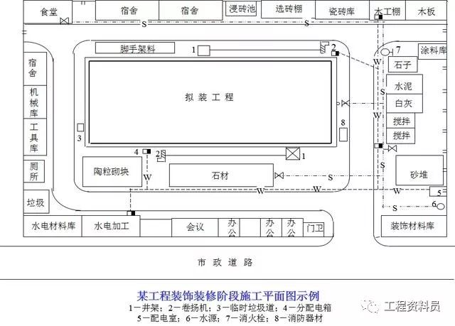 [分享]建筑施工现场平面布置图的内容