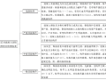 火灾后建筑结构鉴定与加固