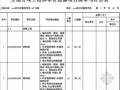 [广东]2016年安置房项目土建工程量清单计价实例