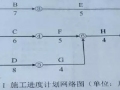 二级建造师网络图备考指南，你所需要的干货都在这里