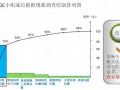 [QC成果]提高全预制装配式住宅施工质量