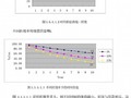 [博士]我国矿企海外矿业项目投资决策研究[2011]
