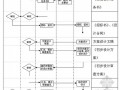 [标杆房企]2014年最新房地产开发公司管理制度及流程(超级详细 338页)