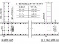 [北京]安置房基础底板钢筋绑扎施工技术交底