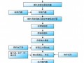 扬绩高速公路某合同段施工组织设计（投标）