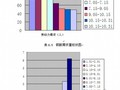 [毕业设计]厦门桥梁工程施工预算书（含施工组织设计）