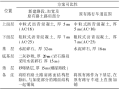 二级公路改造为一级公路整体设计