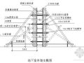 北京某大型医院病房楼施工组织设计