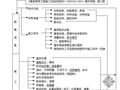 北京某通信楼室内装修饰面板块工程质量控制程序图