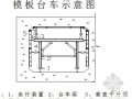 大型混凝土引水暗渠施工组织设计