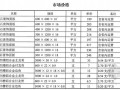 武汉2013年2月(节能材料)厂商报价