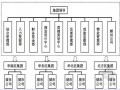 [知名地产]企业概况与人才策略（ppt 共41页）