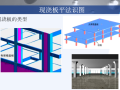 现浇板平法识图与钢筋算量