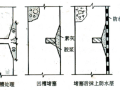 知名地产地下室防水堵漏施工方案