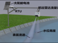 干货满满！航征明渠流量在线监测方案