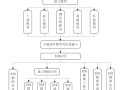 标书精选：著名跨海大桥BIM施工方案