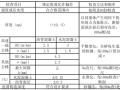 水泥混凝土桥面铺装施工方案