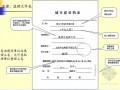 北京市建筑工程资料管理规程（DB11T695-2009）学习指南 