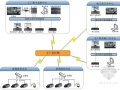 高清视频监控项目弱电系统技术方案