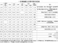 高速公路箱梁及空心板梁预制单价分析